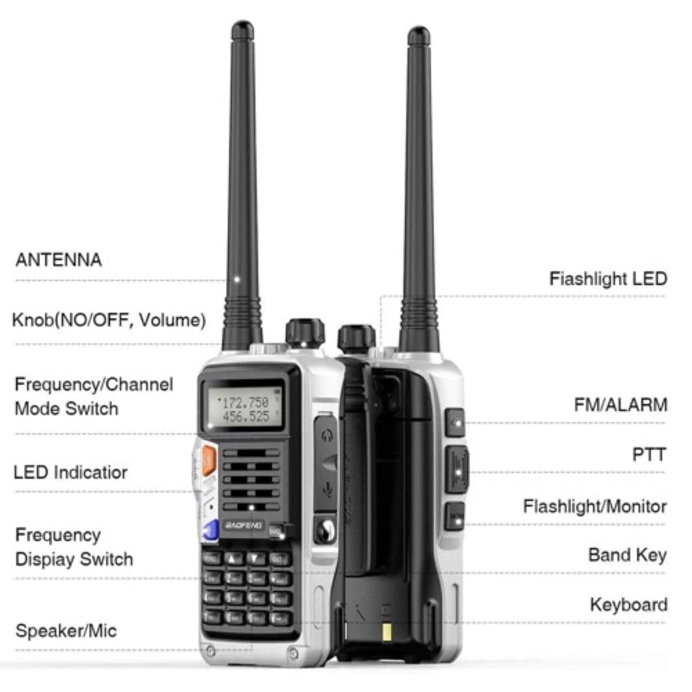 Ubersicht uber die Funktionen des silbernen Baofeng UV-S9 Tri-Band Funkgerats, inklusive Antenne, Drehknopf, Frequenzschalter und LED-Anzeige.