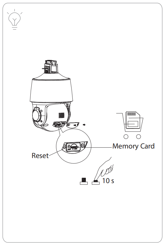 PTZ3E405-AI SD card slot and hard reset button