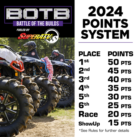 2024 Points System