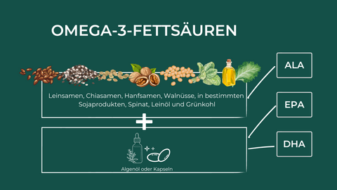 Vegane Omega-3-Fettsäuren