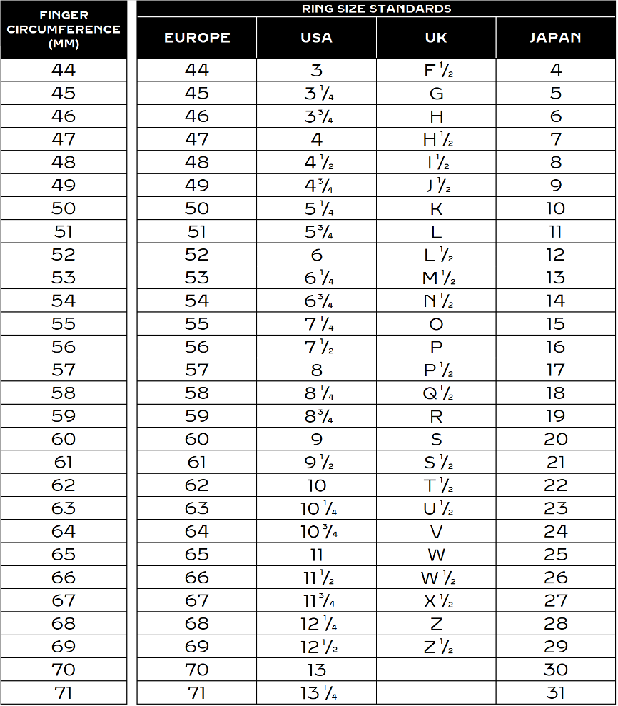 Ring Size Guide– AntiRue