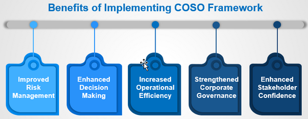 Benefits of Implementing COSO Framework