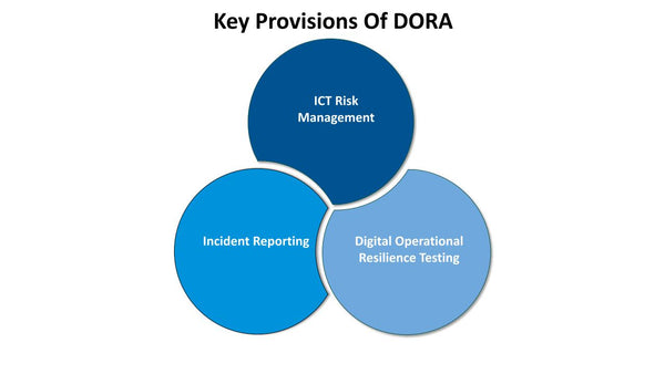 Key Provisions Of DORA
