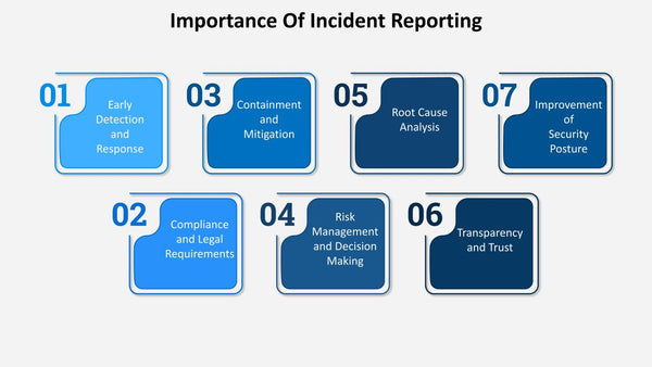 Importance Of Incident Reporting