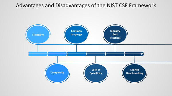 Advantages and Disadvantages of the NIST CSF Framework