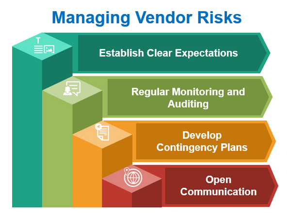 Managing Vendor Risks