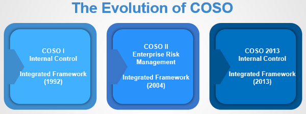 The Evolution of COSO