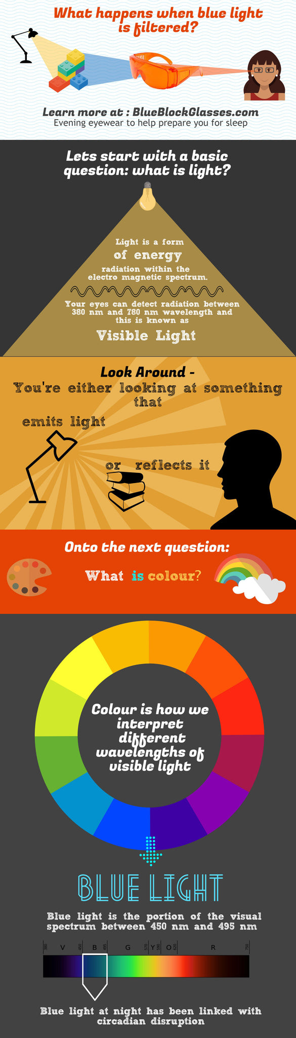 What happens when blue light is filtered? [infographic]