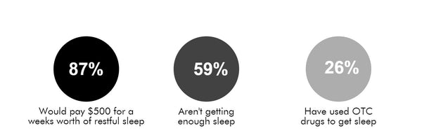 Sleep Facts
