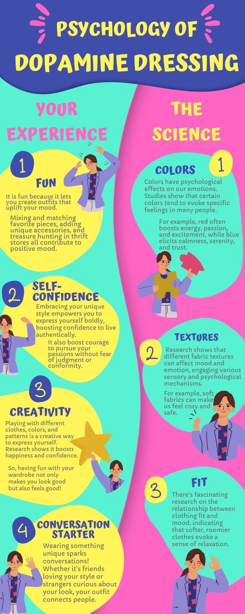 Dopamine dressing infographic, infographic of Psychology of dopamine dressing, infographic of  Dopamine dresssing meaning