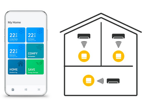 tado smart aircon controller