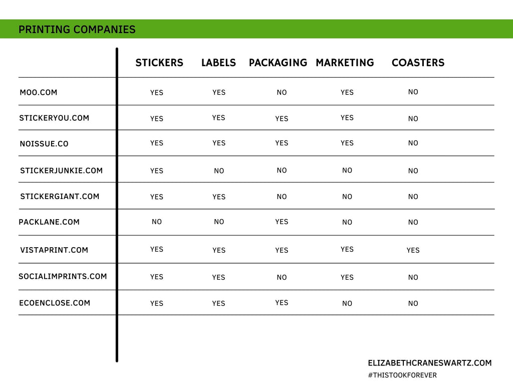 SOME BRANDING COMPANIES TO CONSIDER