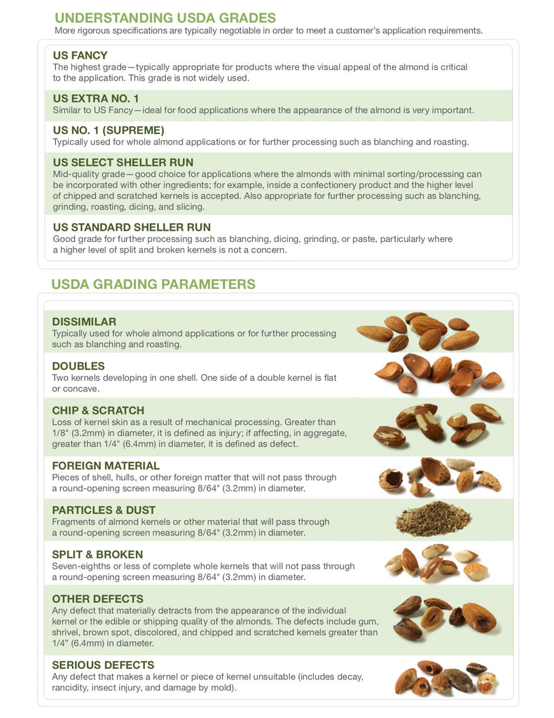 USDA Almond Grade Infographic