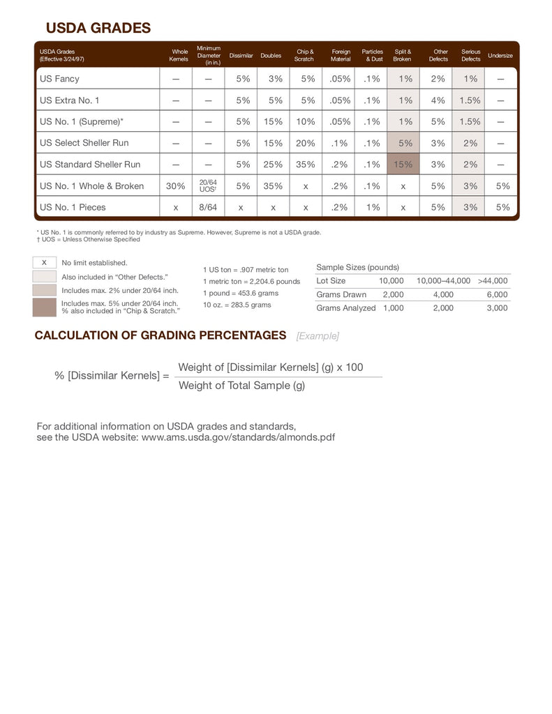 USDA Almond Grade Chart