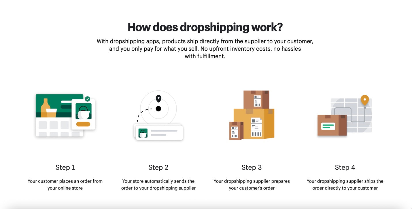 Dropshipping