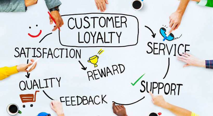 what is customer loyalty