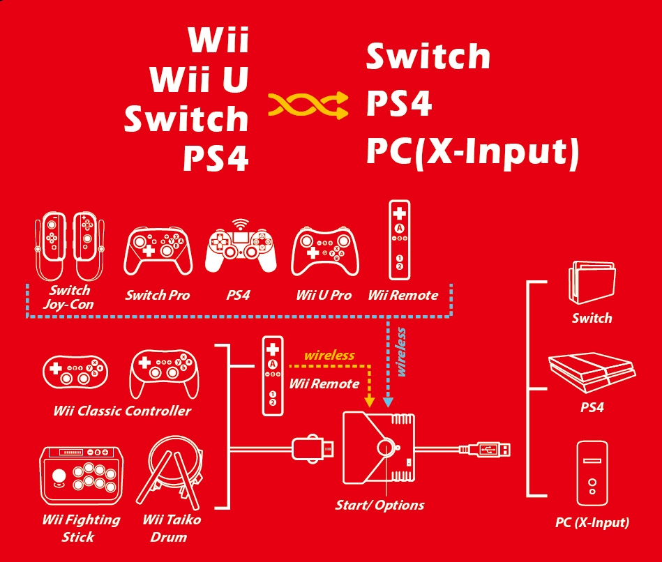 Brook Wii Wii U Sw Ps4 To Sw Ps4 Pc Super Converter Arcade Shock