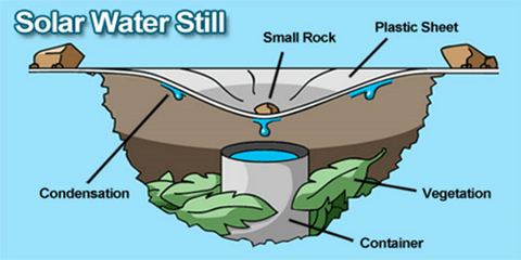 Solar Still Diagram