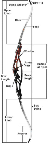 length bow string recurve determine bowstring amo compound measuring diagram correct longbow
