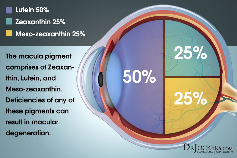 glaucoma