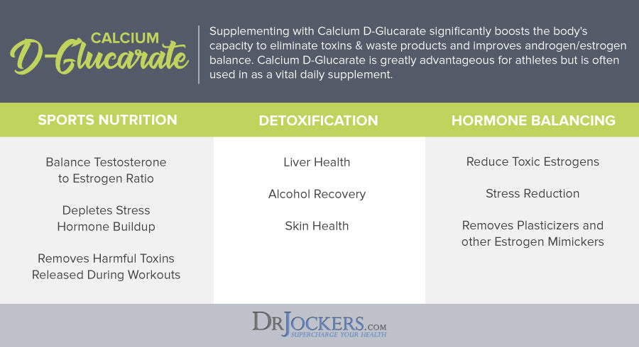 estrogen metabolism, 7 Ways to Improve Estrogen Metabolism