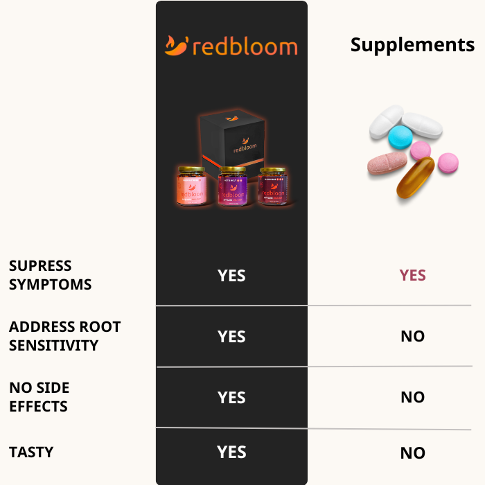 Comparison chart of Redbloom chili crisp versus gut supplements