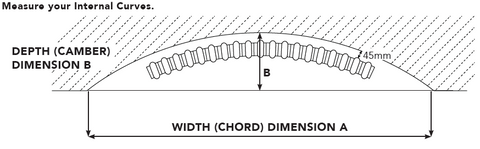 Curved radiator measurements