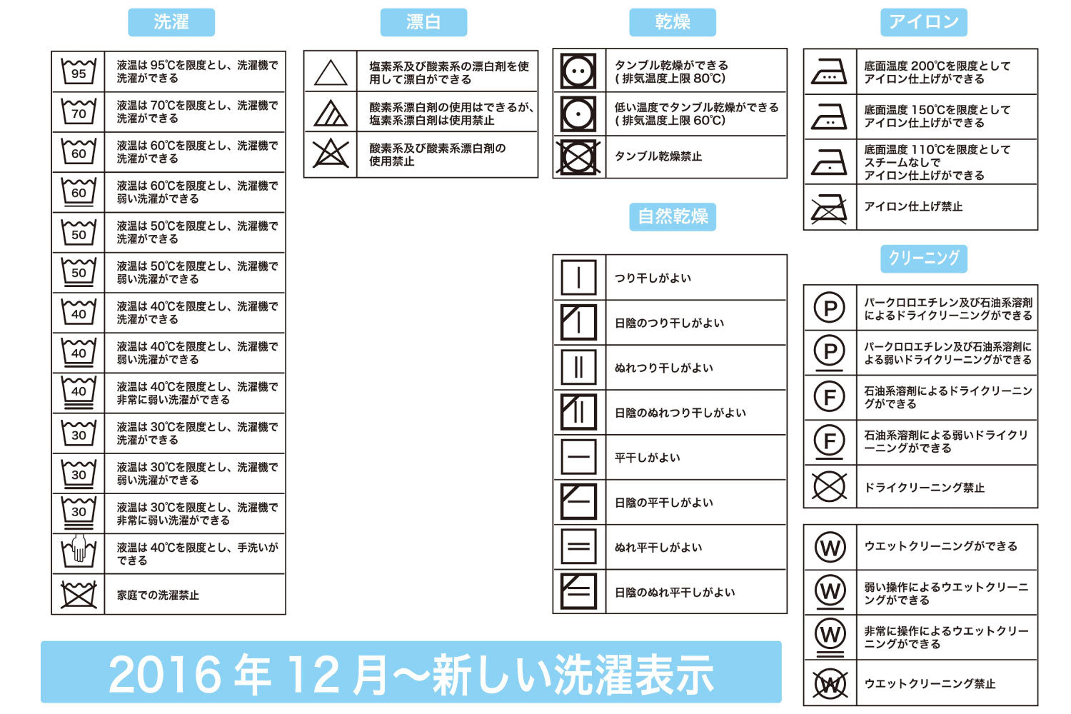 全ての洗濯表示タグ