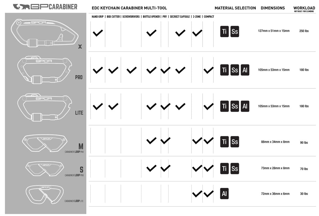 GPCA Carabiner PRO LITE LINE comparison dimensions workload