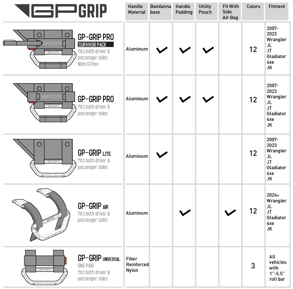 GP Grip PRO LITE AIR comparison for Jeep Wrangler by GPCA