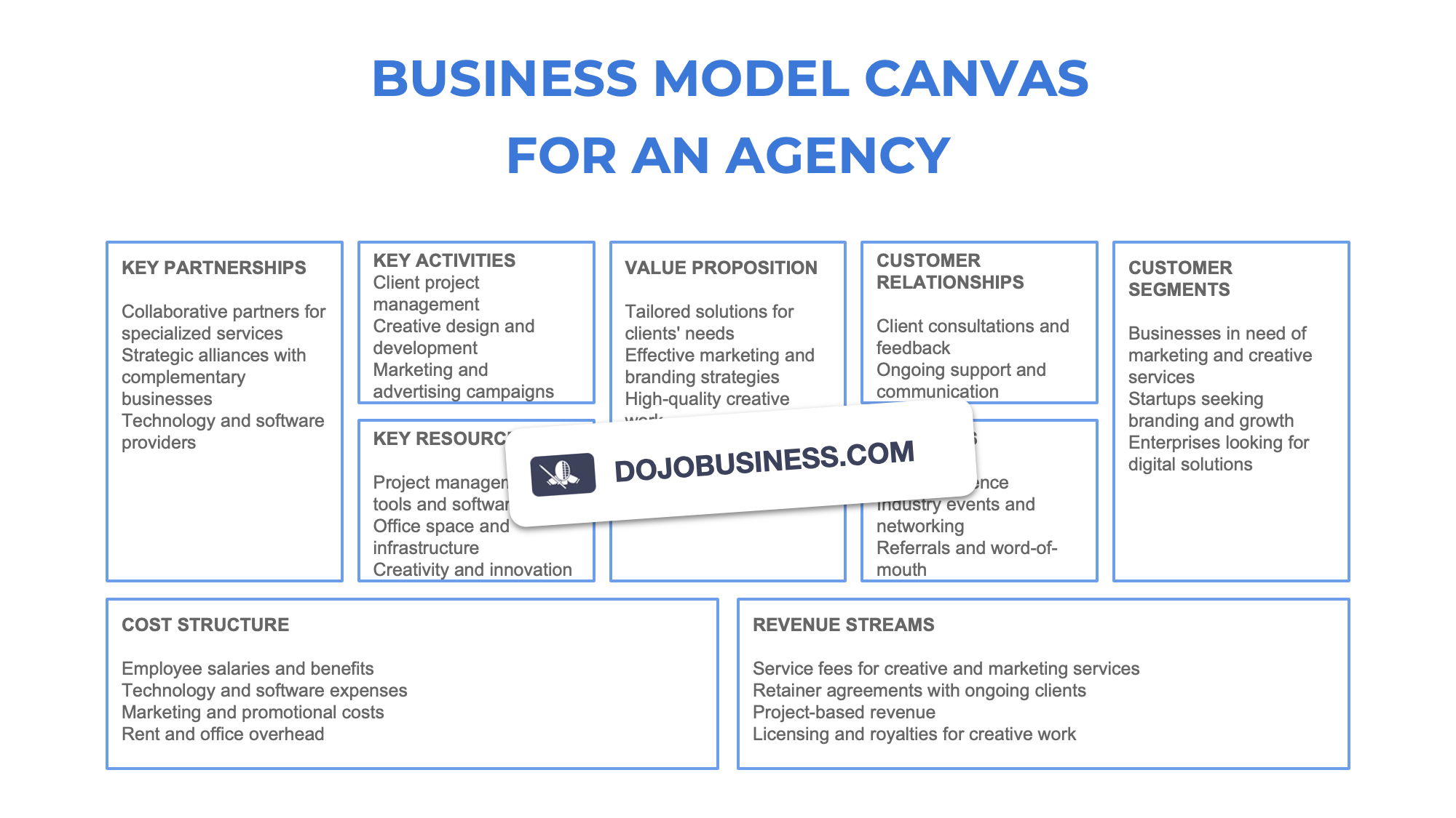 business model canvas  agency
