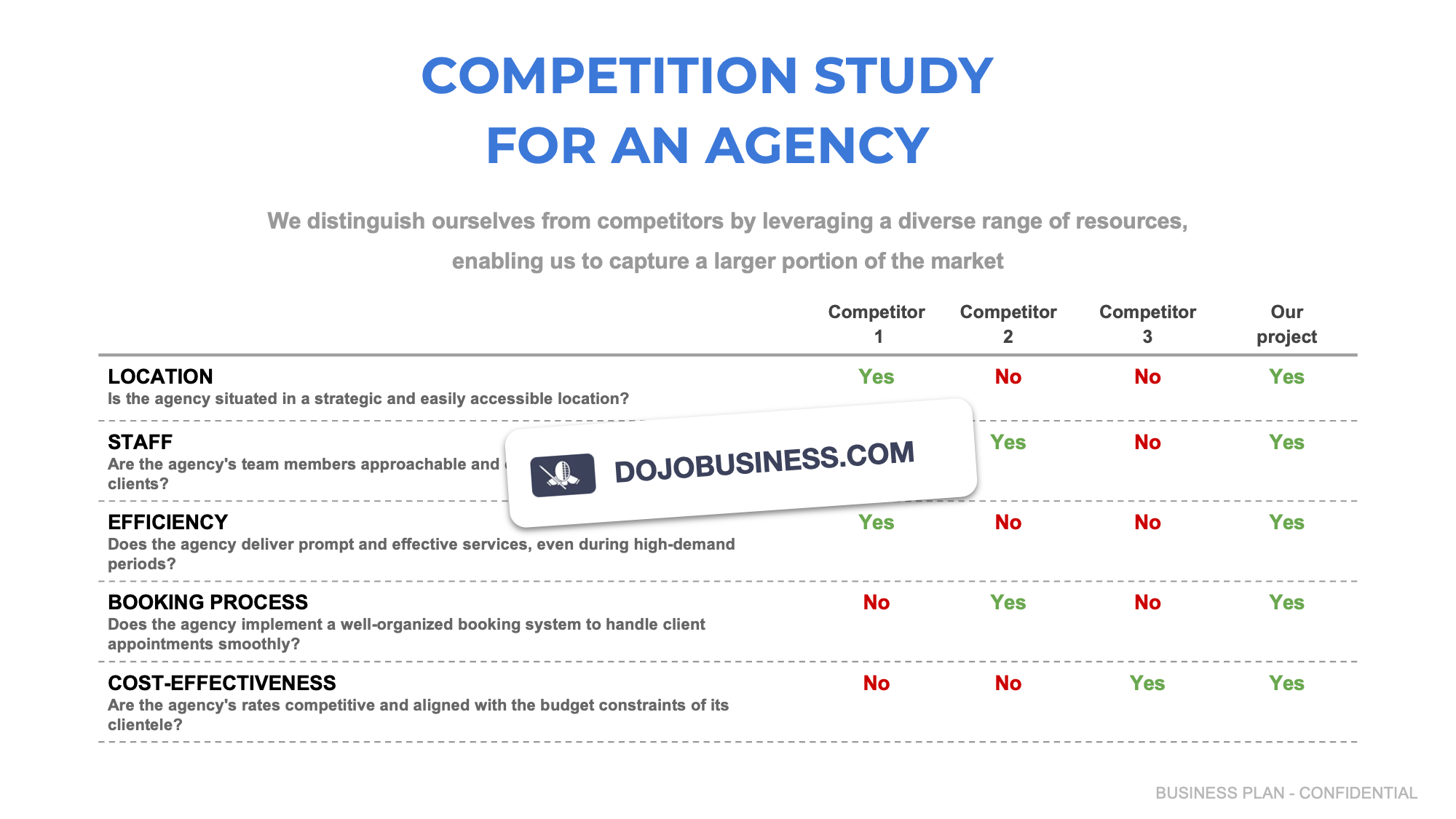 competitor study agency