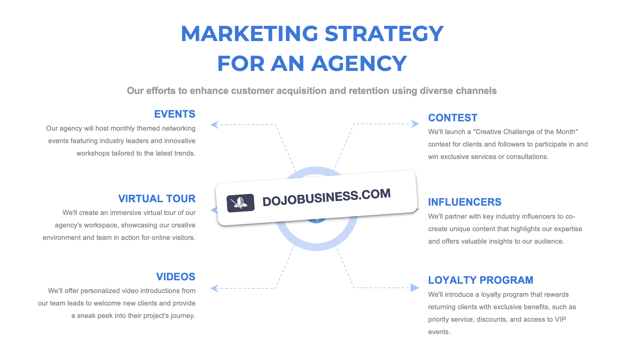 marketing strategy agency
