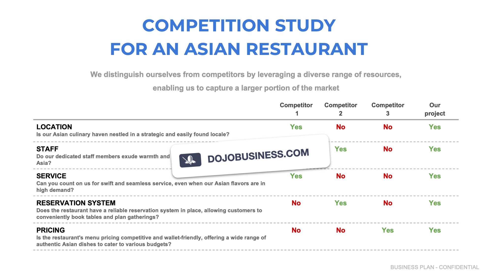 competitor study Asian restaurant