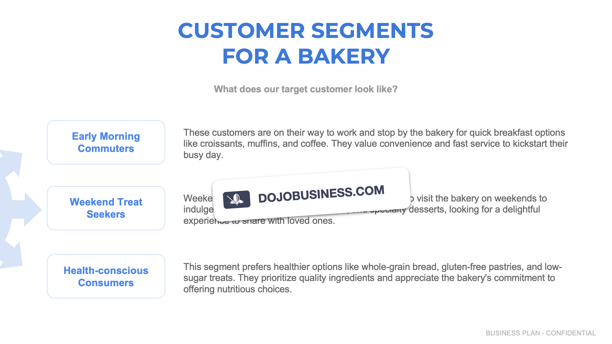 customer segmentation bakery