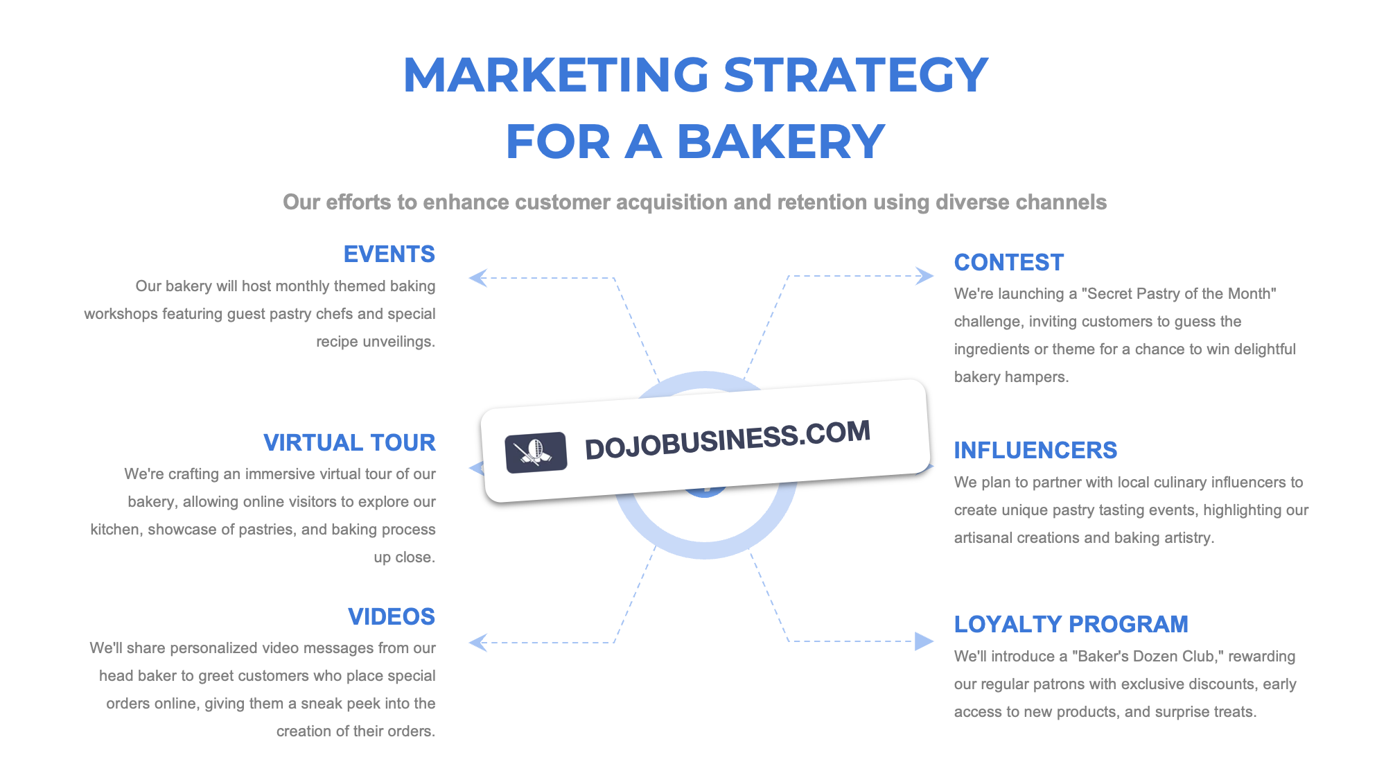 marketing strategy bakery