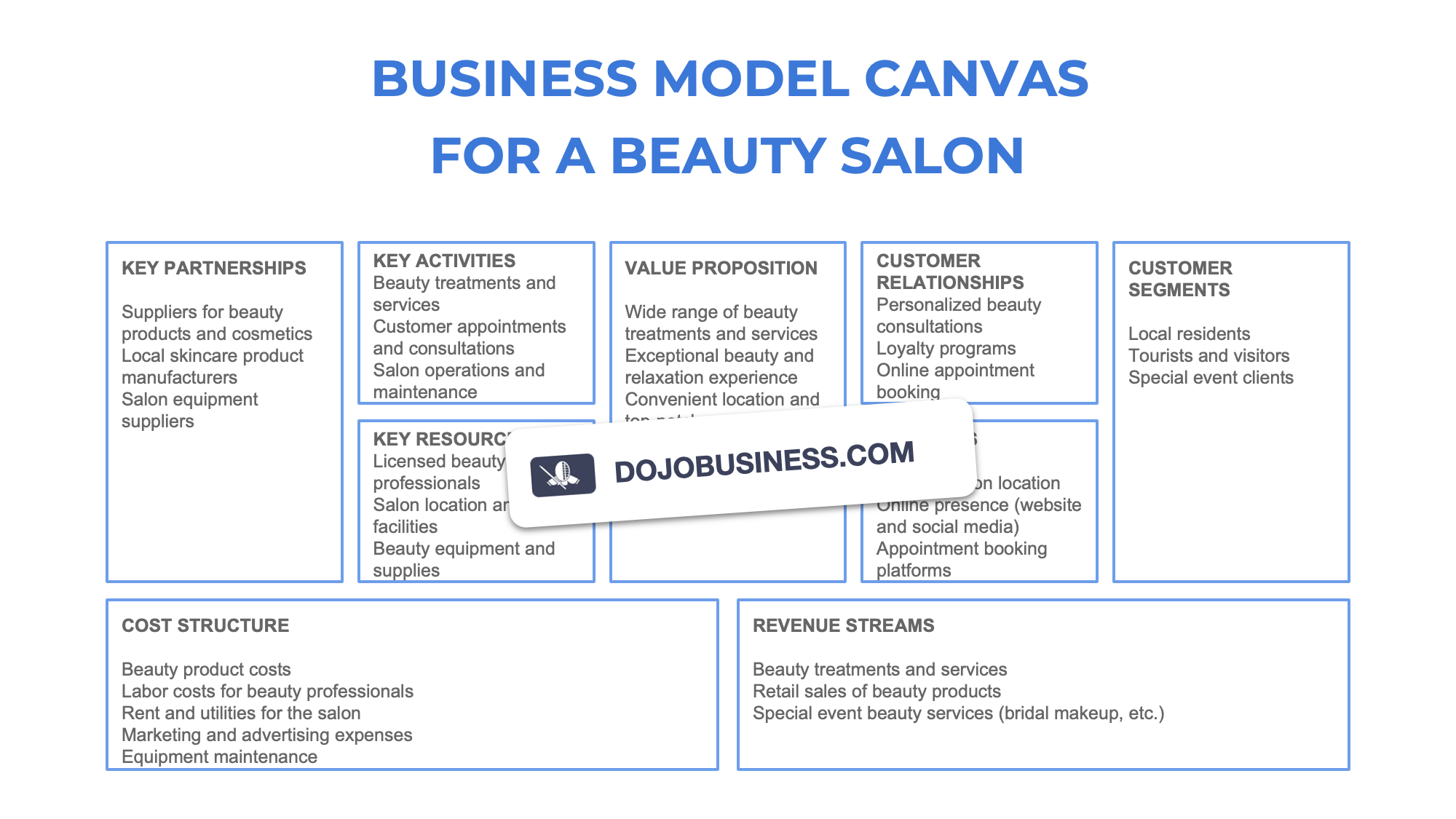 business model canvas  beauty salon