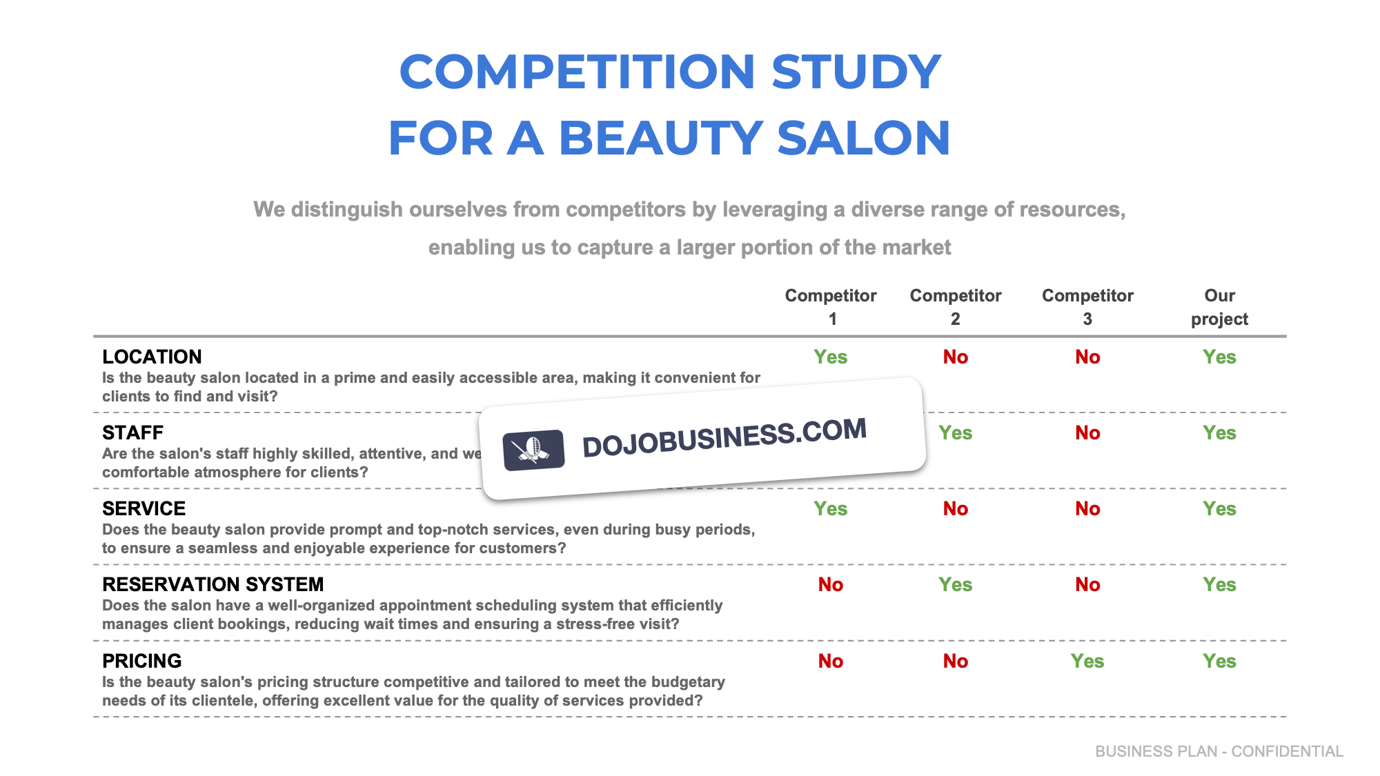 competitor study beauty salon