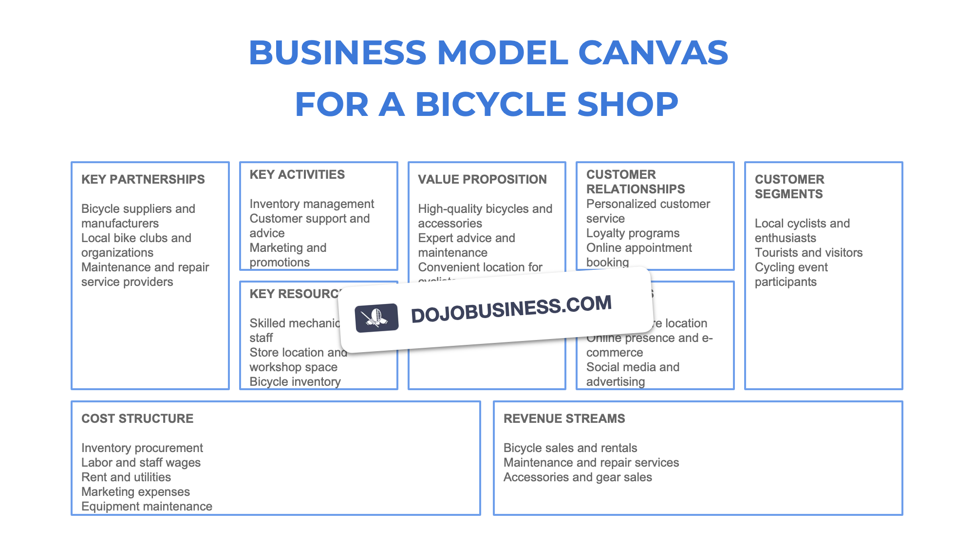 business model canvas  bicycle shop