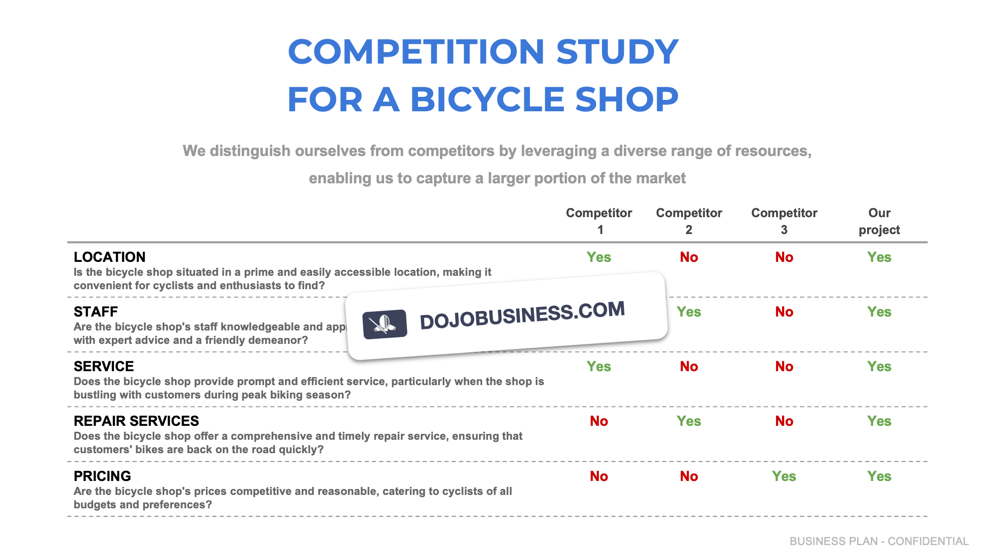 competitor study bicycle shop