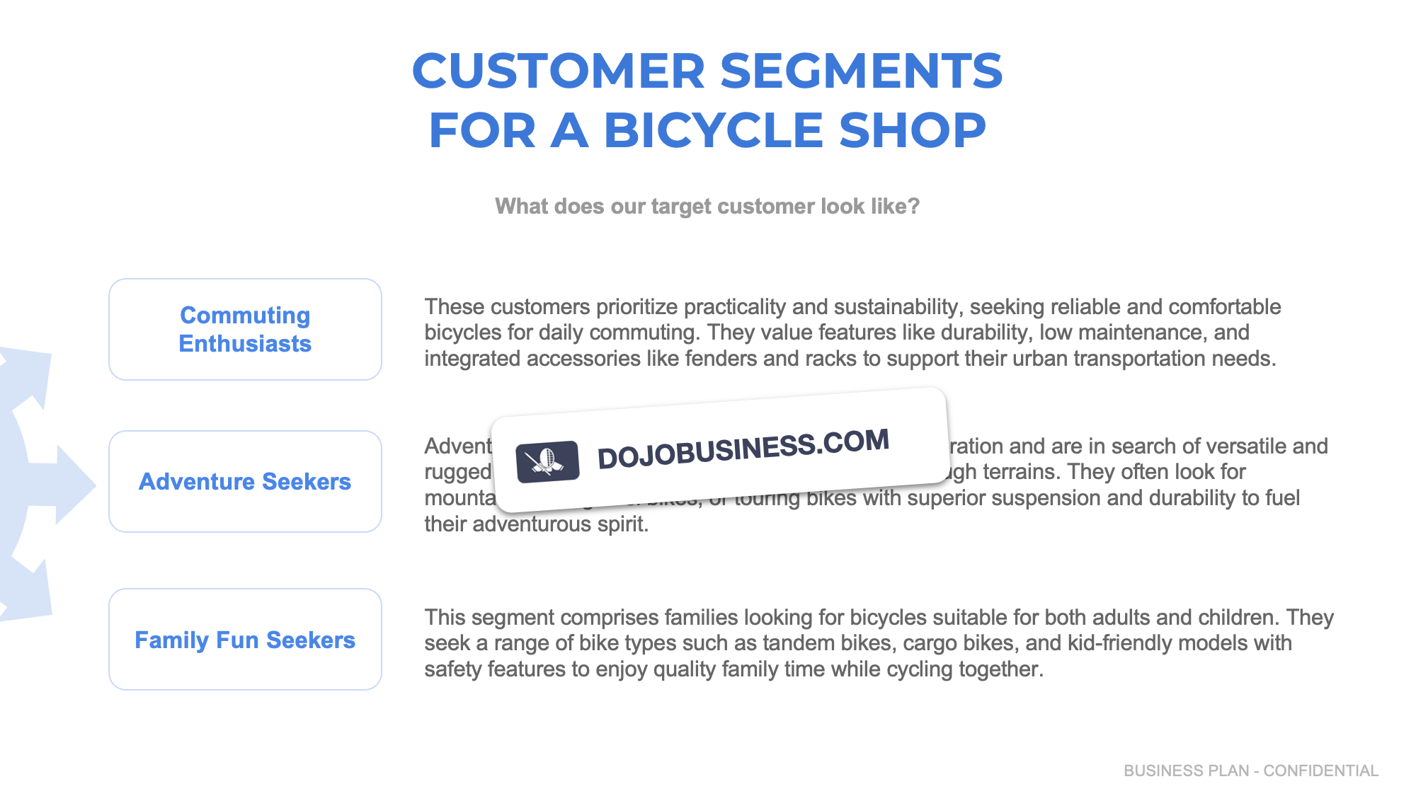 customer segmentation bicycle shop