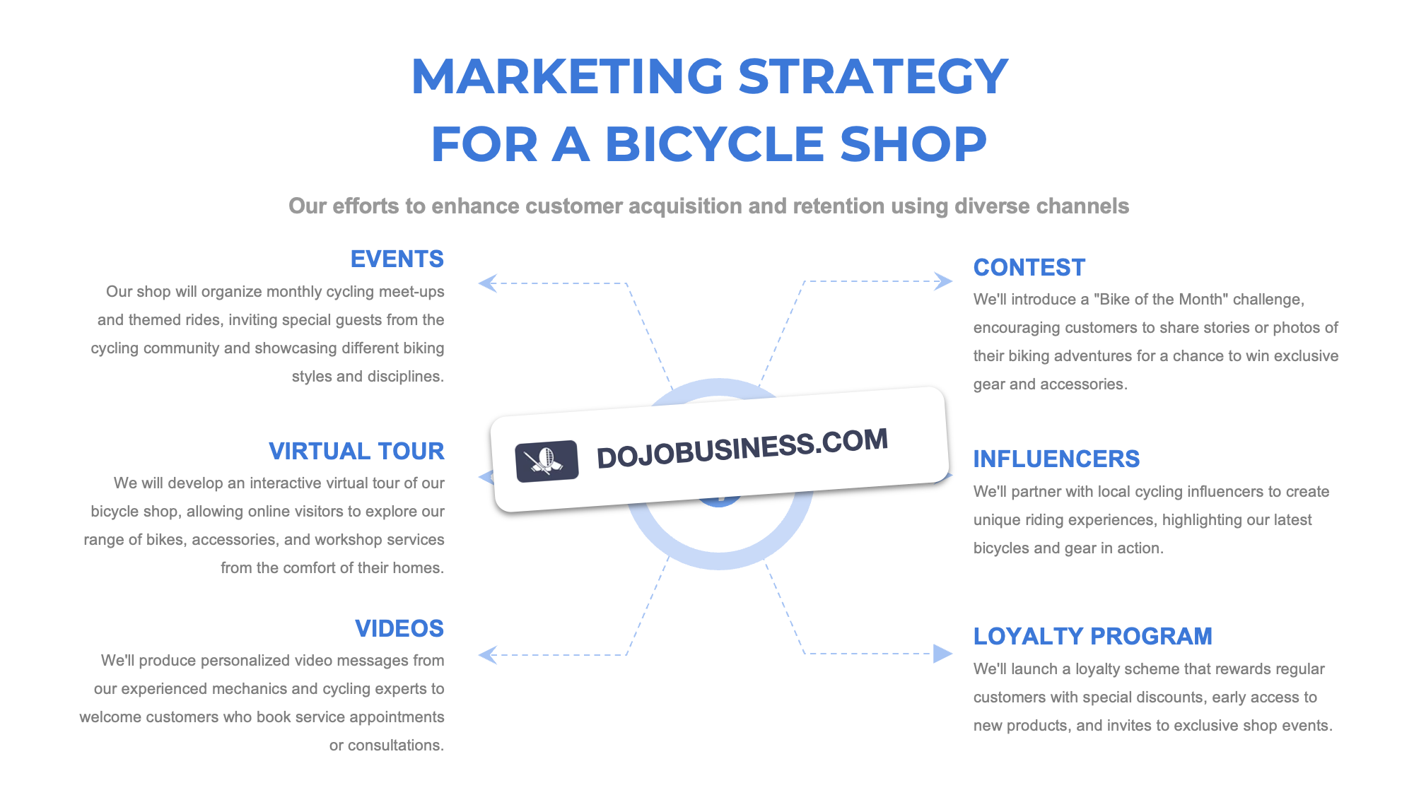 marketing strategy bicycle shop