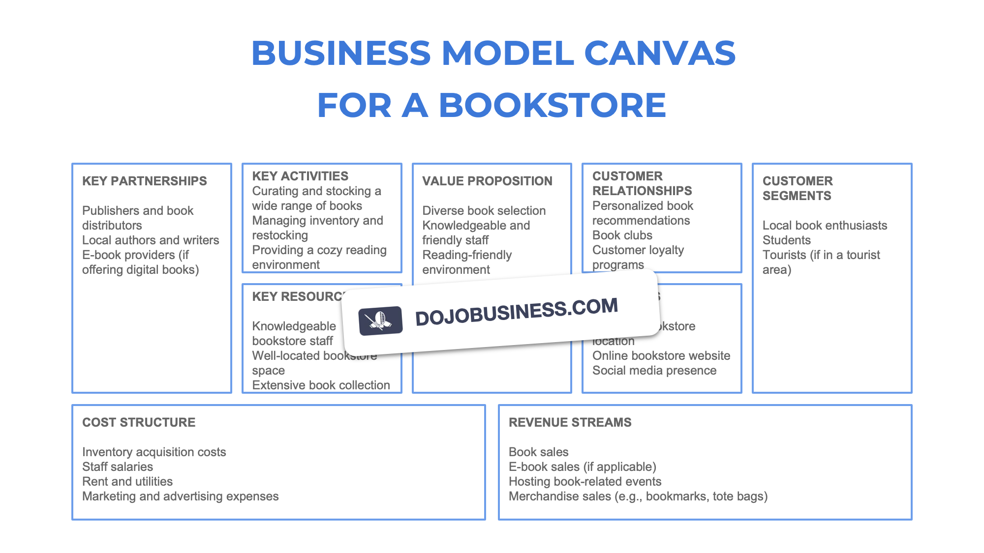 business model canvas  bookstore