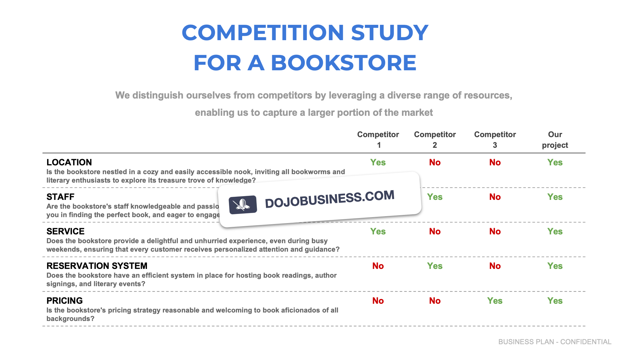 competitor study bookstore