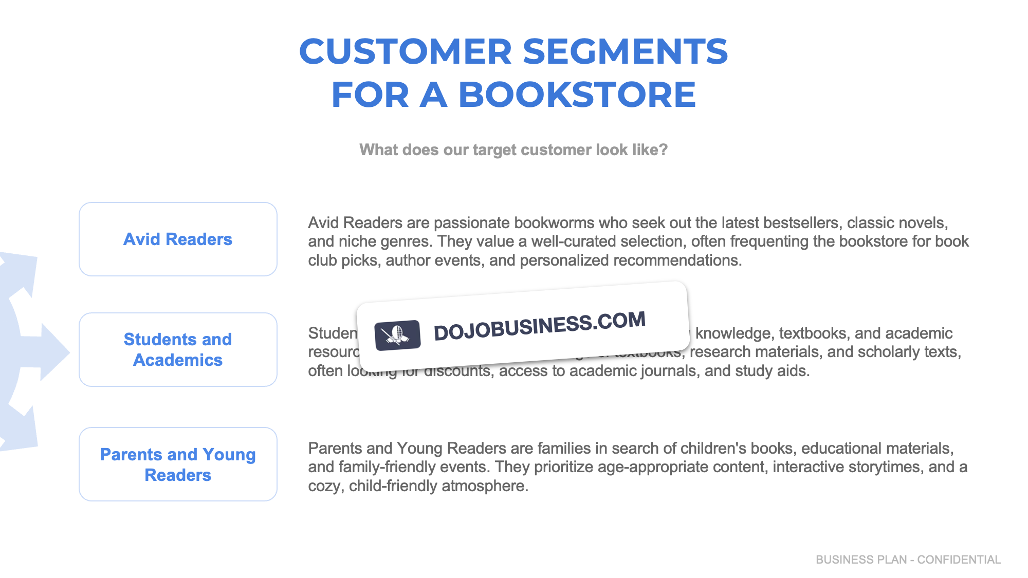 customer segmentation bookstore