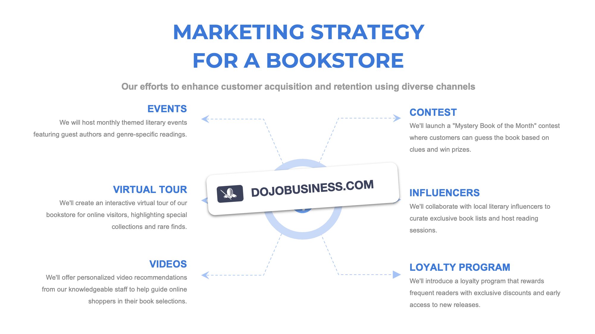 marketing strategy bookstore