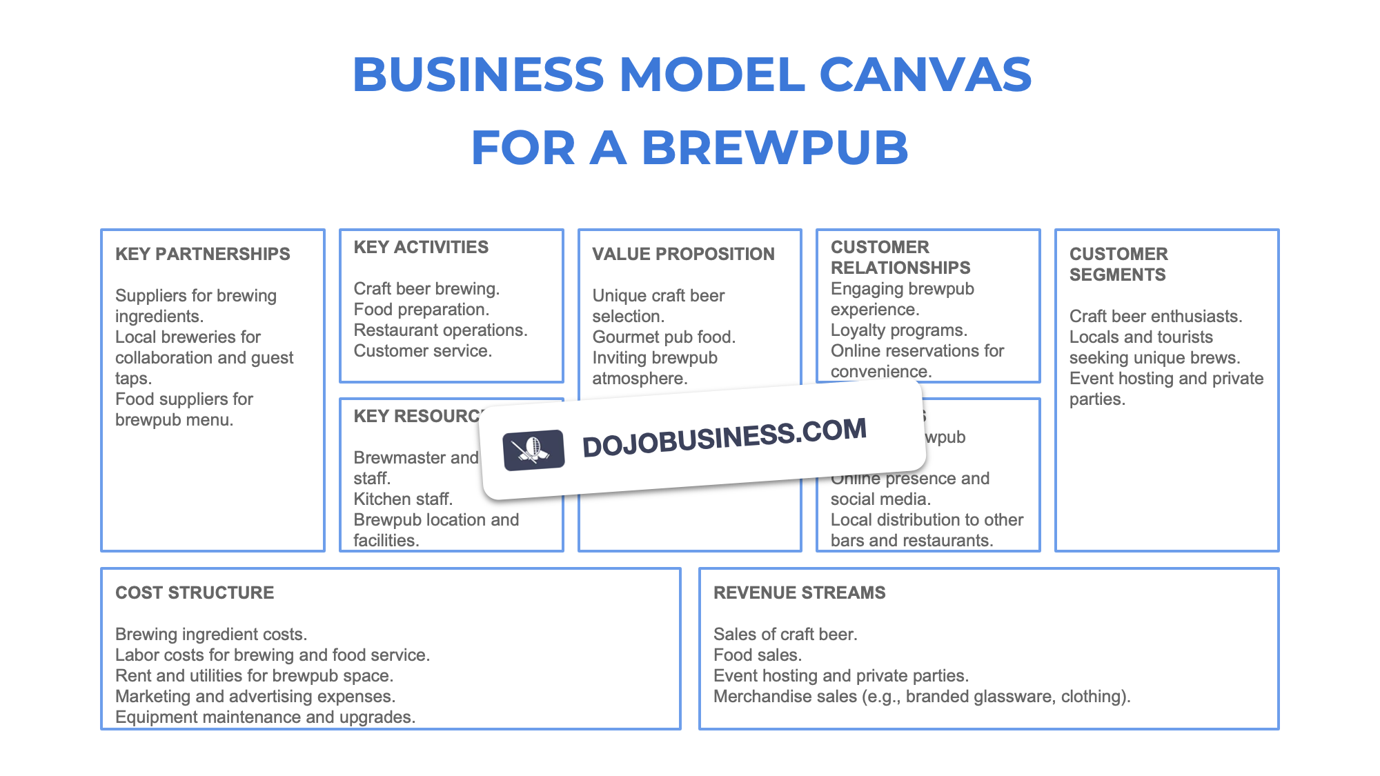business model canvas  brewpub