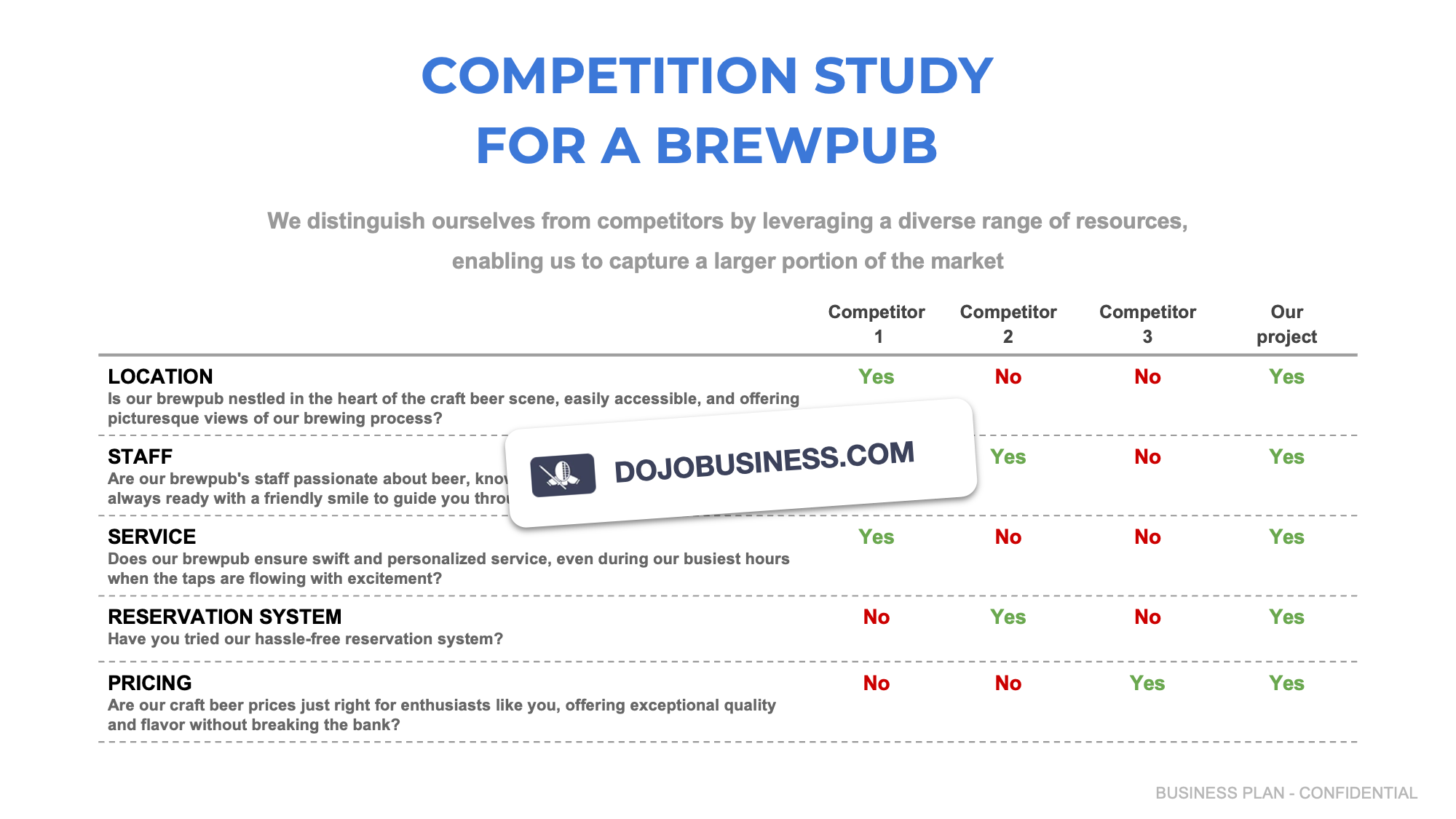 competitor study brewpub