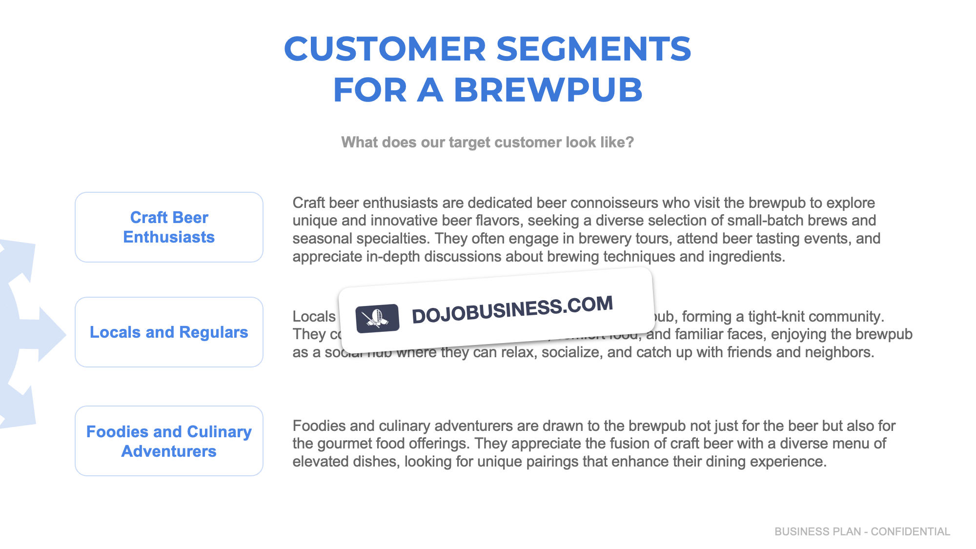 customer segmentation brewpub