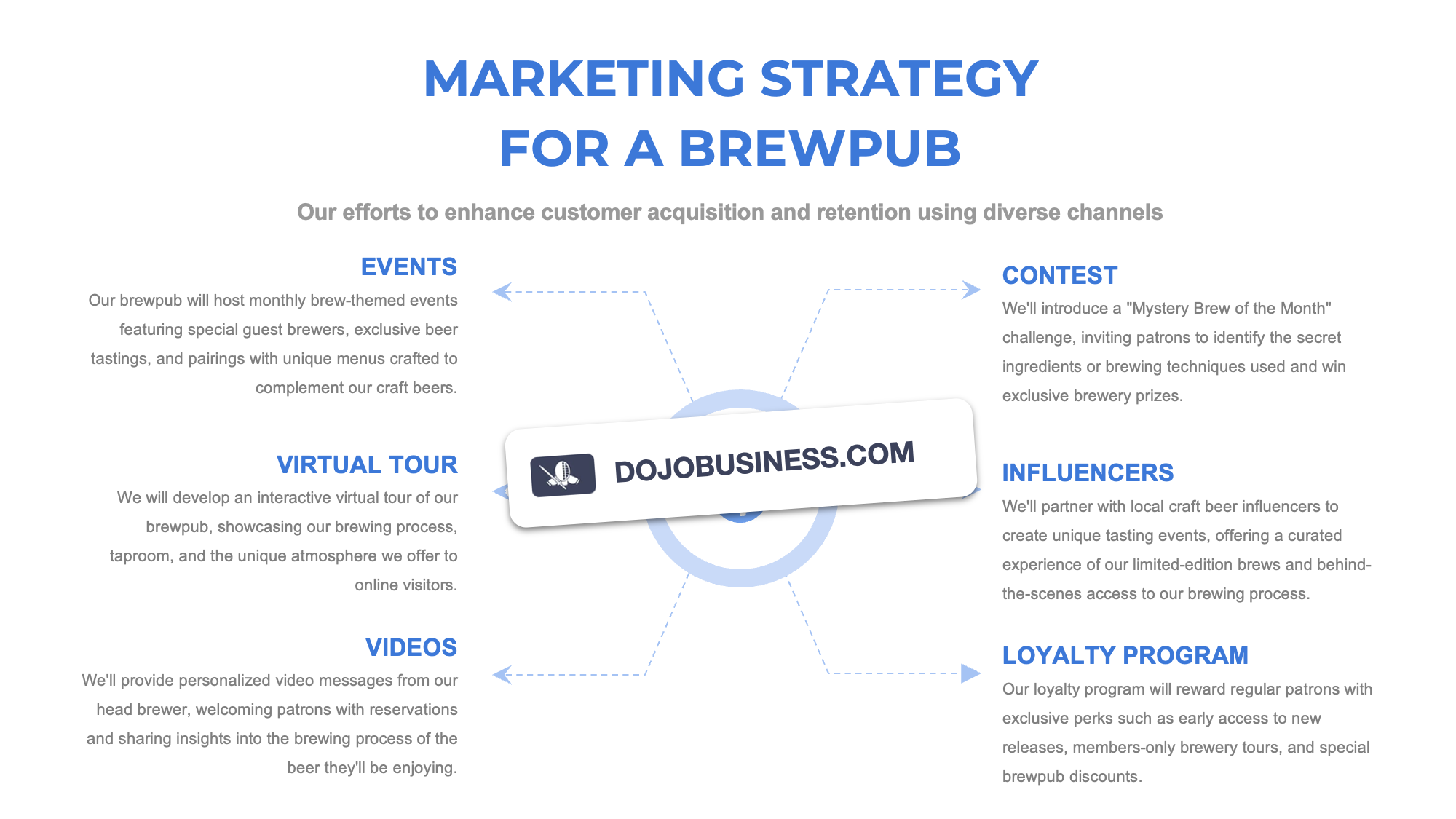 marketing strategy brewpub